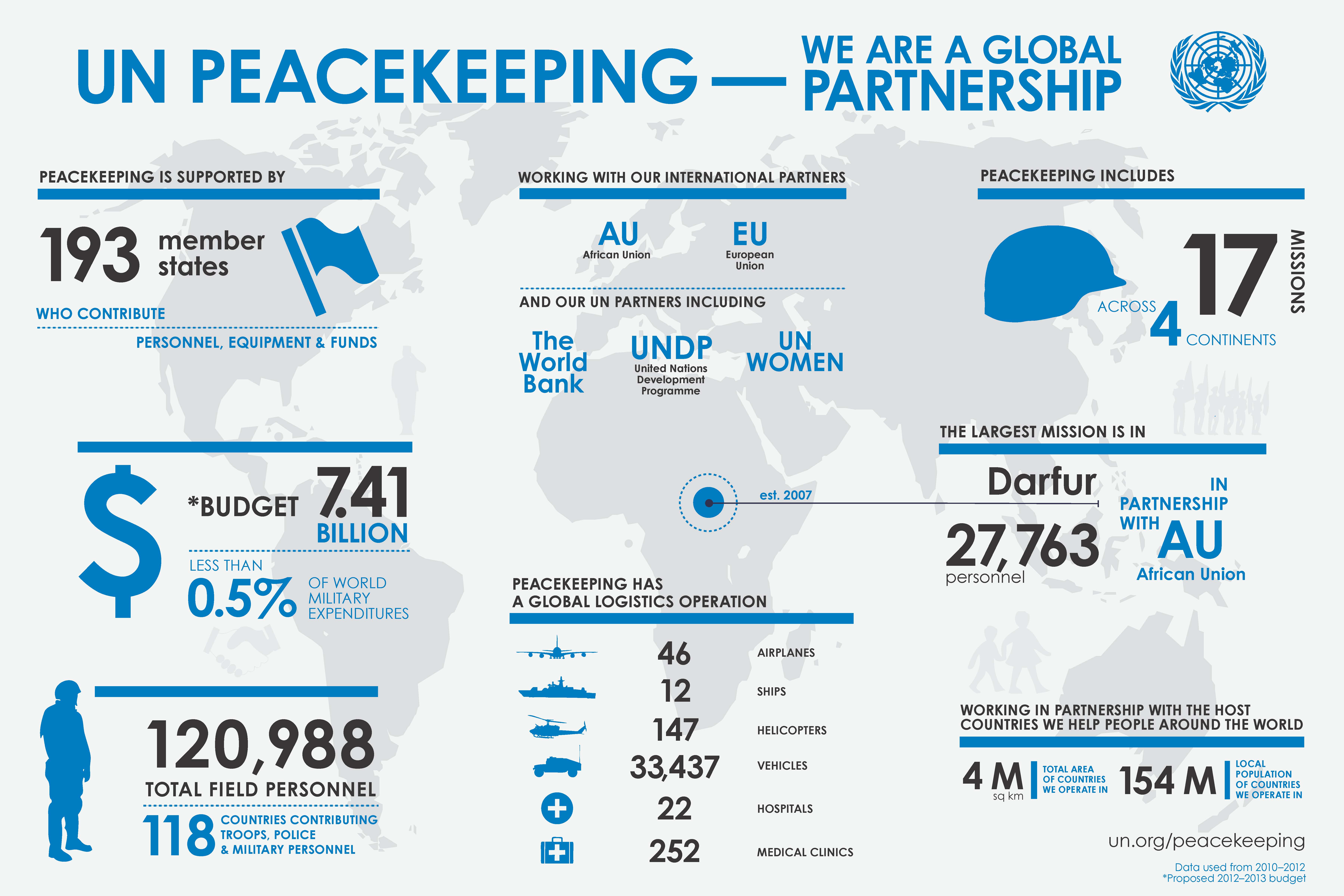 the-heart-of-peacekeeping-is-global-partnership-unmil