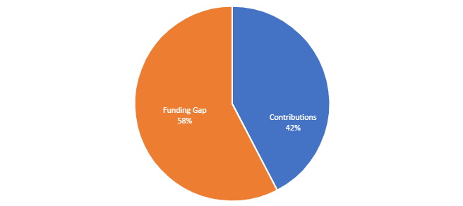 A pie chart of a company
AI-generated content may be incorrect.