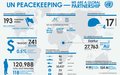 The Heart of Peacekeeping is Global Partnership